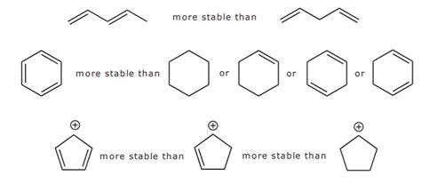 6.3: Delocalization, Conjugated Systems, and.